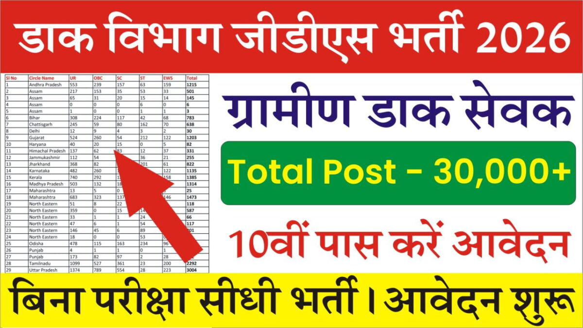 India Post GDS Vacancy 2026