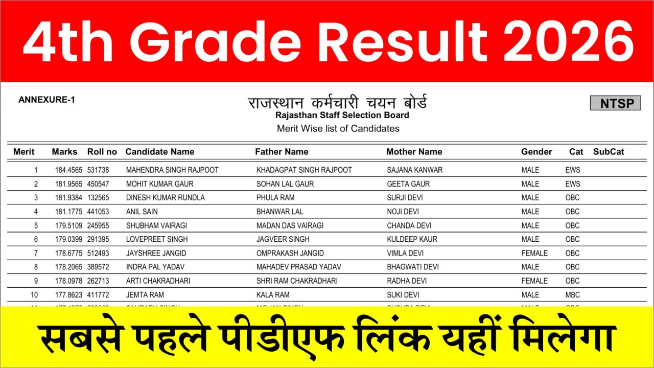 Rajasthan 4th Grade Result 2026 PDF