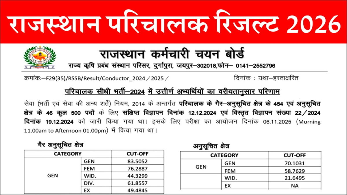 Rajasthan Conductor Result 2026