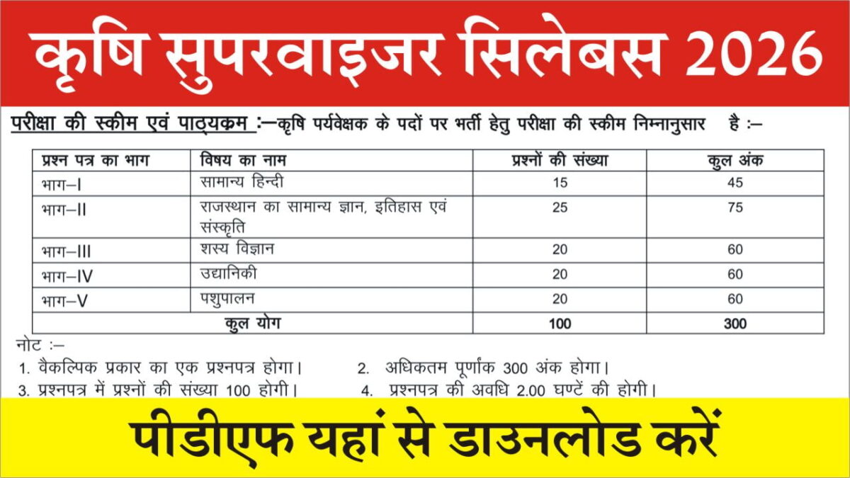 Rajasthan Krishi Supervisor Syllabus PDF 2026