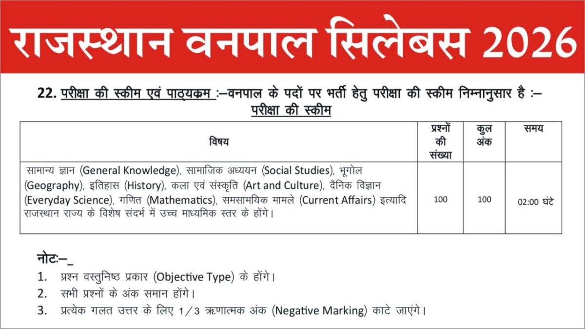 Rajasthan Vanpal Syllabus PDF 2026