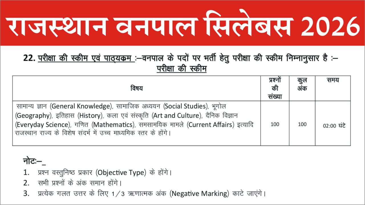 Rajasthan Vanpal Syllabus PDF 2026