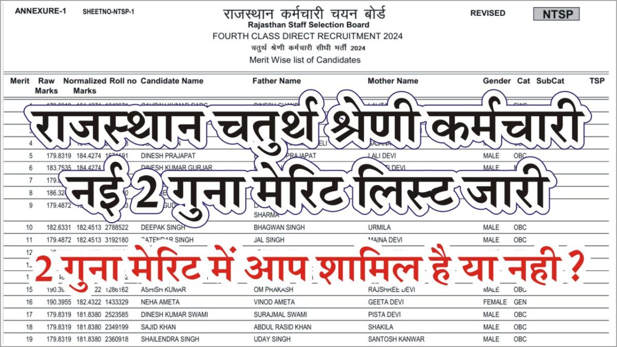 Rajasthan 4th Grade 2 Guna Merit List 2026