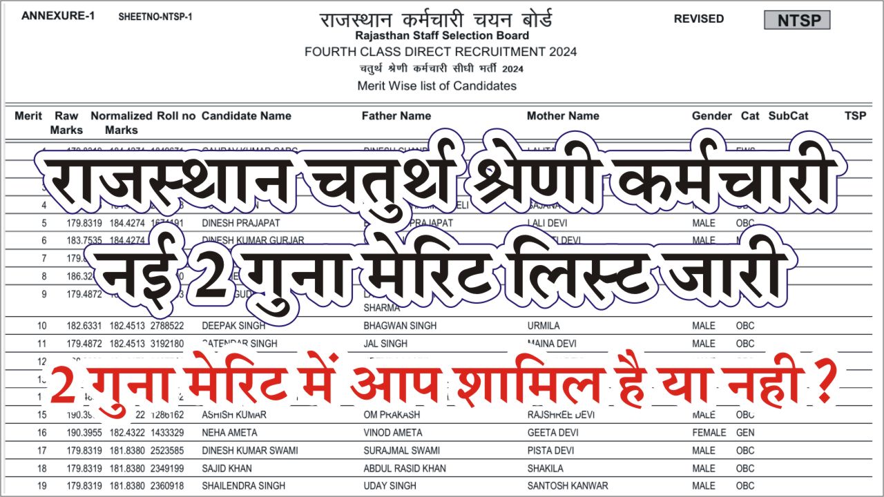 Rajasthan 4th Grade 2 Guna Merit List 2026